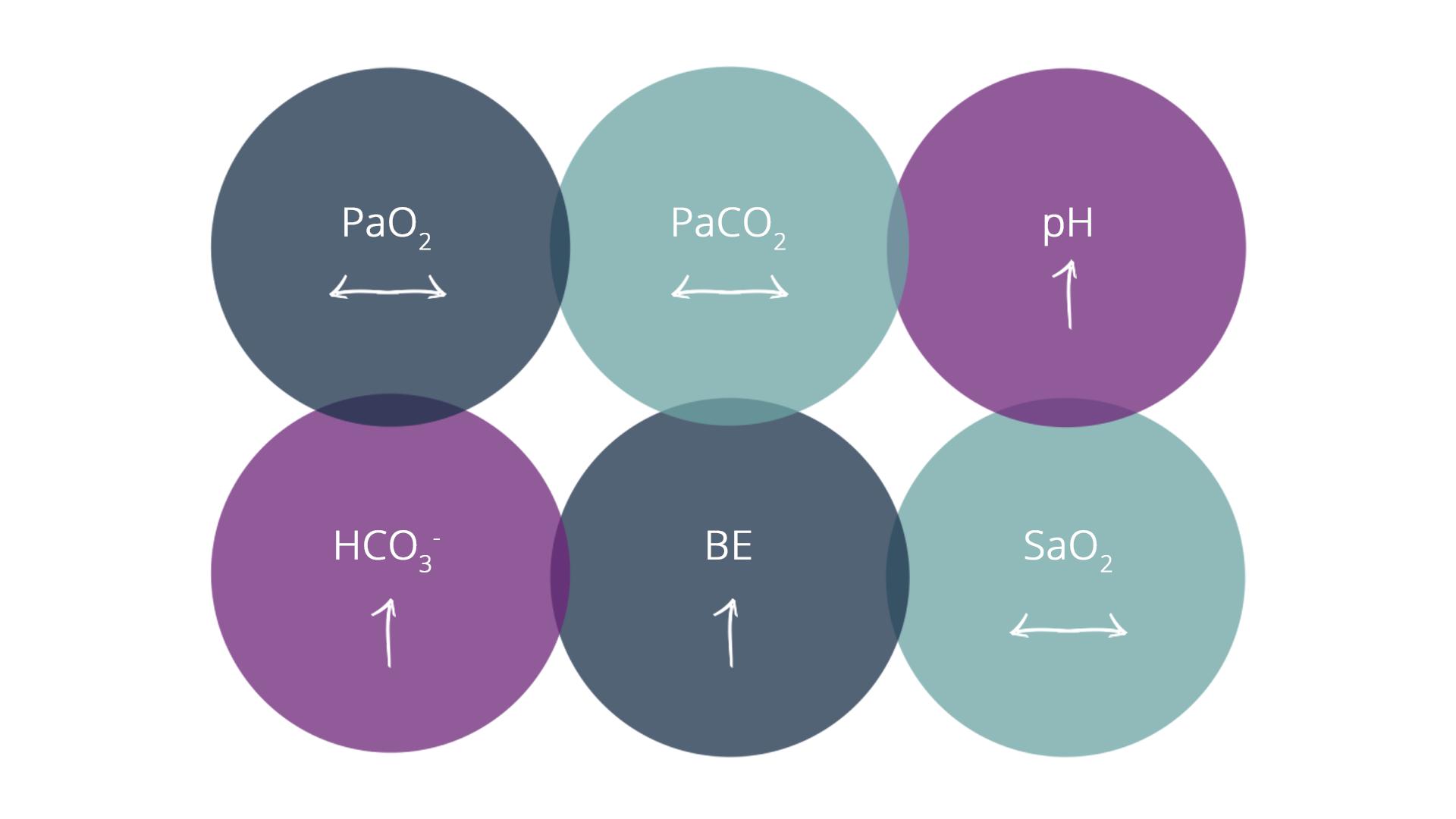 Metabolic alkalosis