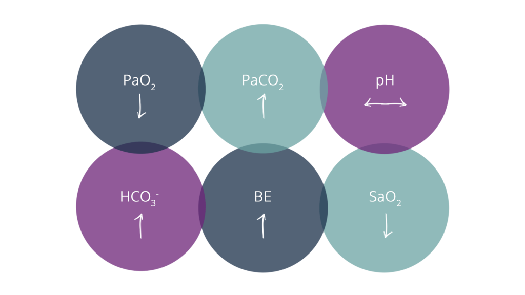 Type II RF with metabolic compensation