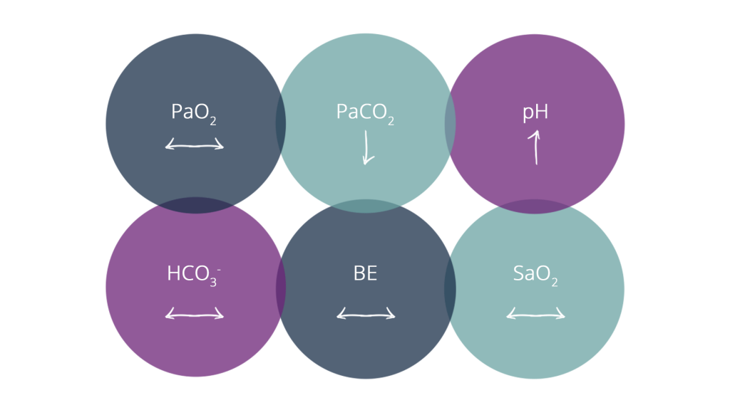 Respiratory alkalosis